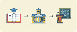 Themenkreis Studium und Lehre (Symbolbild)